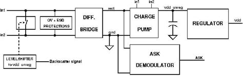 power supply generation in cmos passive uhf rfid tags facen|A novel low.